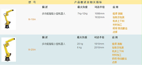 多功能智能小型机器人M-10iA资料说明